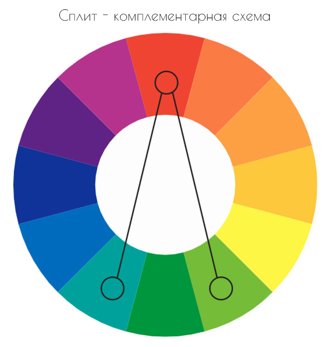 Сплит - комплементарная цветовая схема