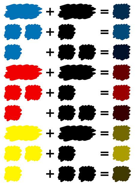 Смешивание цветов – лучшие таблицы, схемы, пропорции
